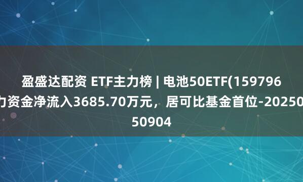 盈盛达配资 ETF主力榜 | 电池50ETF(159796)主力资金净流入3685.70万元，居可比基金首位-20250904